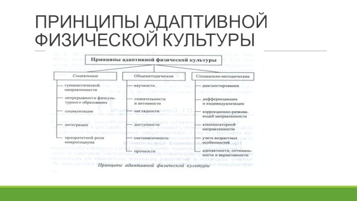 ПРИНЦИПЫ АДАПТИВНОЙ ФИЗИЧЕСКОЙ КУЛЬТУРЫ