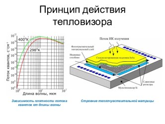 Принцип действия тепловизора