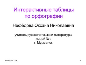 Интерактивные таблицы по орфографии