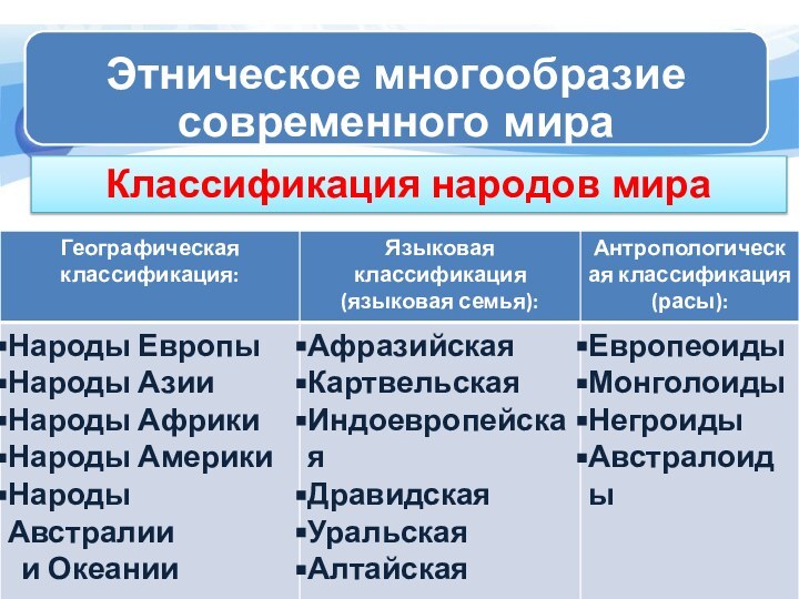 Классификация народов мира