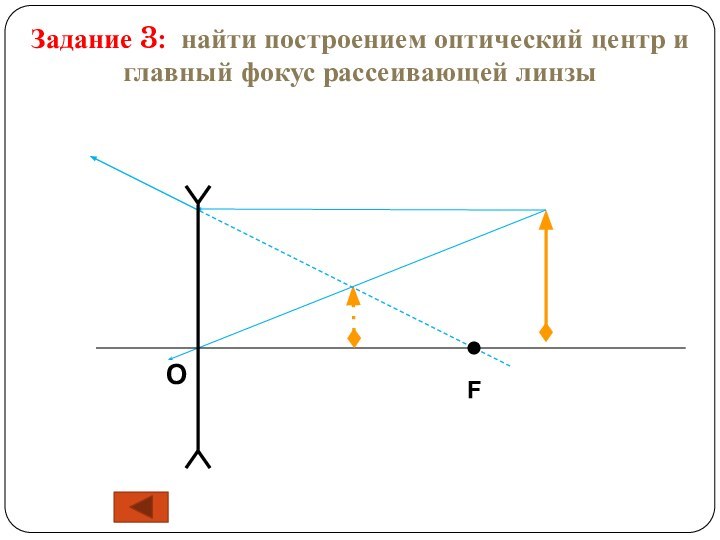 FOЗадание 3: найти построением оптический центр и главный фокус рассеивающей линзы