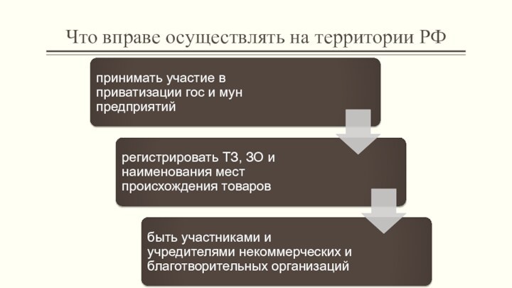 Что вправе осуществлять на территории РФ