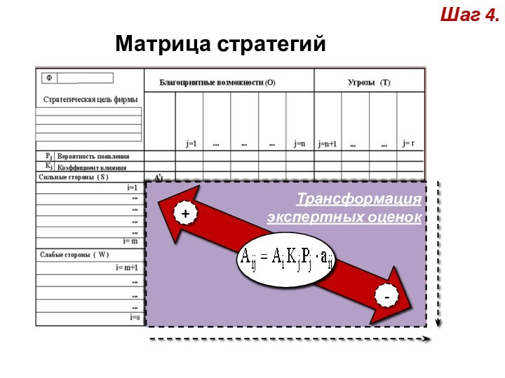 Шаг 4. Матрица стратегий+-