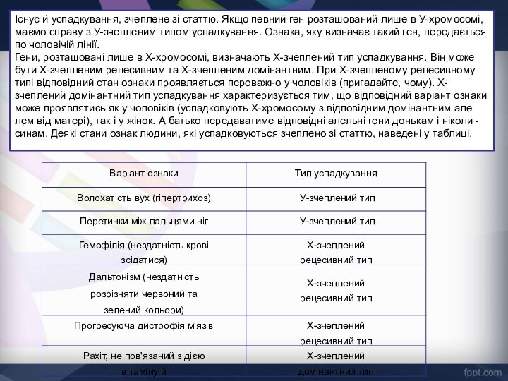 Існує й успадкування, зчеплене зі статтю. Якщо певний ген розташова­ний лише в