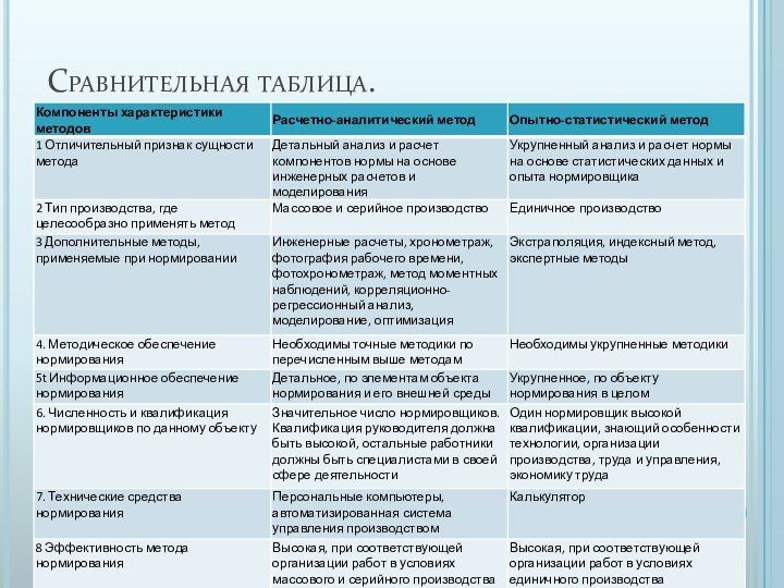 Сравнительная таблица.