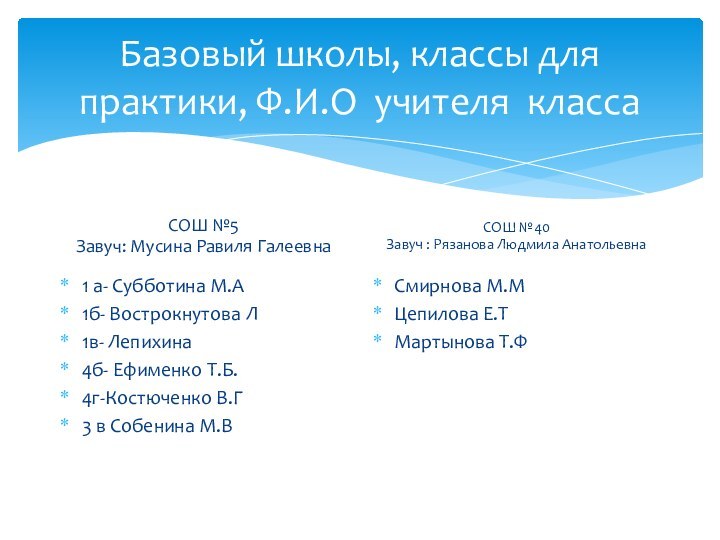 Базовый школы, классы для практики, Ф.И.О учителя классаСОШ №5Завуч: Мусина Равиля Галеевна1