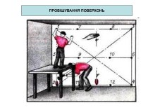 Провески поверхностей