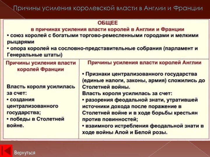 Причины усиления королевской власти в Англии и ФранцииВернуться