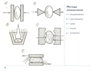 Методы измельчения