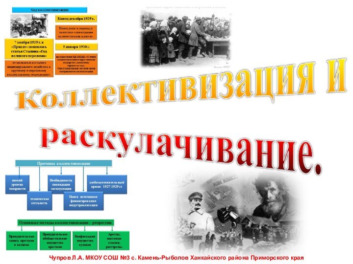 Чупров Л.А. МКОУ СОШ №3 с. Камень-Рыболов Ханкайского района Приморского края