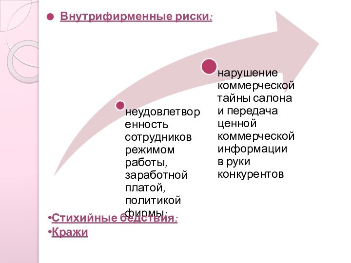 Внутрифирменные риски:Стихийные бедствия;Кражи