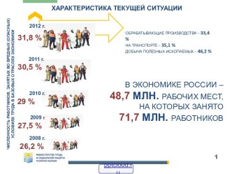 Охрана труда в России