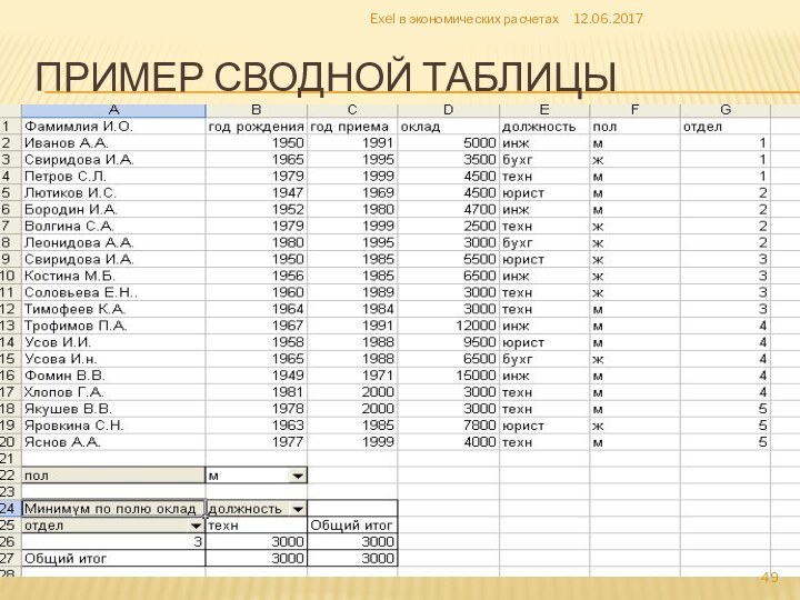 Пример сводной таблицыExel в экономических расчетах