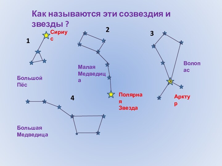 Как называются эти созвездия и звезды ?1234Большой ПёсСириусМалаяМедведицаПолярная ЗвездаВолопасАрктурБольшая Медведица