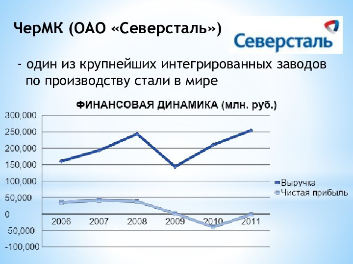 ЧерМК (ОАО «Северсталь») - один из крупнейших интегрированных заводов  по производству стали в мире