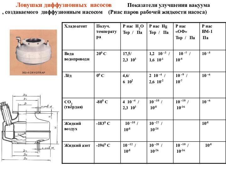 Ловушки диффузионных насосов     Показатели улучшения вакуума, создаваемого диффузионным