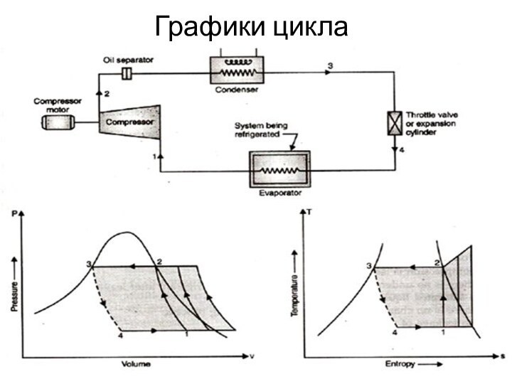 Графики цикла