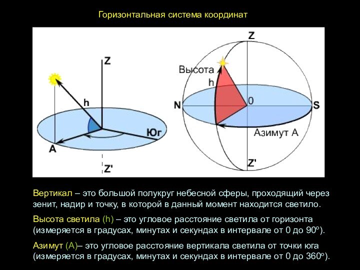 Горизонтальная система координатВертикал – это большой полукруг небесной сферы, проходящий через зенит,