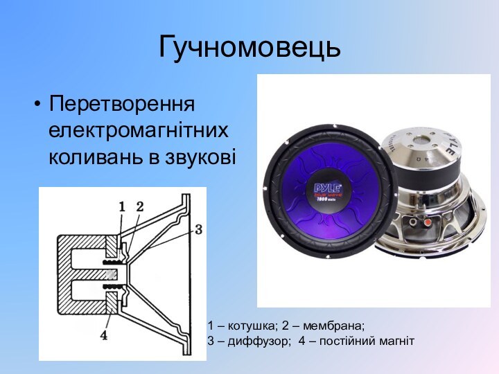 ГучномовецьПеретворення електромагнітних коливань в звукові1 – котушка; 2 – мембрана; 3 –
