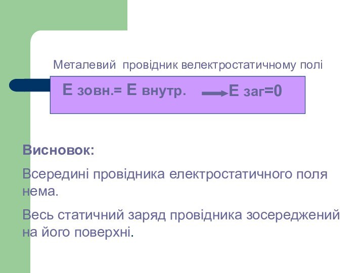 Металевий провідник велектростатичному поліЕ зовн.= Е внутр.Е заг=0Висновок:Всередині провідника електростатичного поля нема.Весь