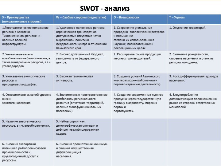 SWOT - анализ