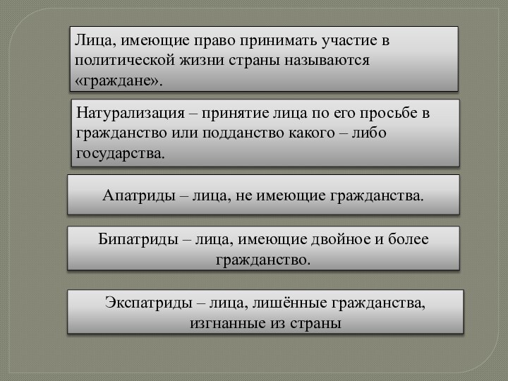 Лица, имеющие право принимать участие в политической жизни страны называются «граждане».Натурализация –