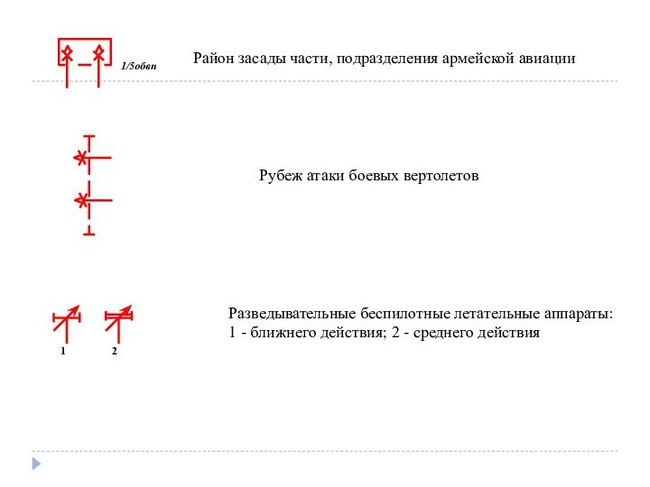 Район засады части, подразделения армейской авиации Рубеж атаки боевых вертолетов Разведывательные беспилотные