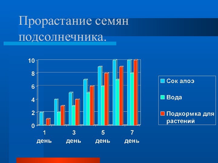 Прорастание семян подсолнечника.