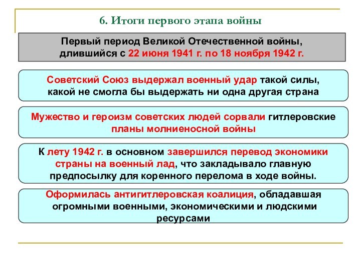 6. Итоги первого этапа войныПервый период Великой Отечественной войны, длившийся с 22
