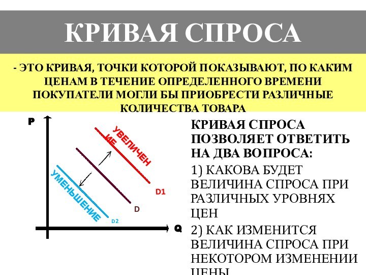 Кривая спроса позволяет ответить на два вопроса:1) какова будет величина спроса при