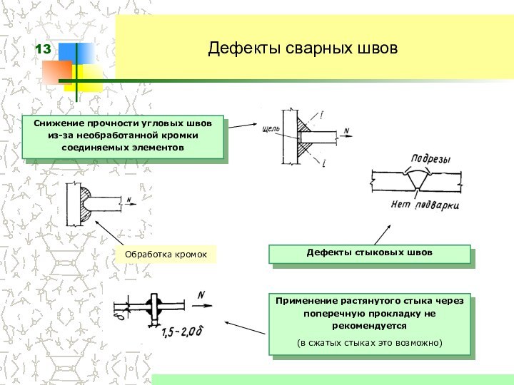 Дефекты сварных швовПрименение растянутого стыка через поперечную прокладку не рекомендуется(в сжатых стыках