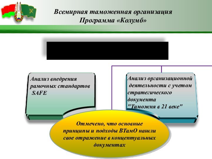 Всемирная таможенная организацияПрограмма «Колумб»Контроль и оценка достигнутых таможенной службой результатов Анализ внедрения