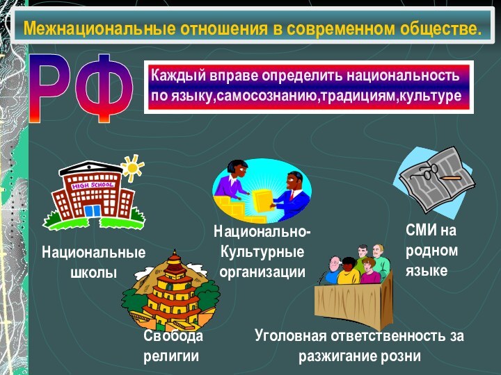 Межнациональные отношения в современном обществе.РФКаждый вправе определить национальностьпо языку,самосознанию,традициям,культуре