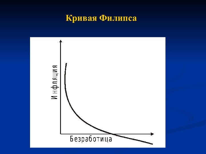 Кривая Филипса