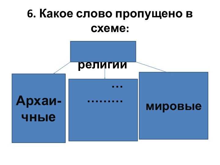 6. Какое слово пропущено в схеме:Архаи-чныемировые  религии…………