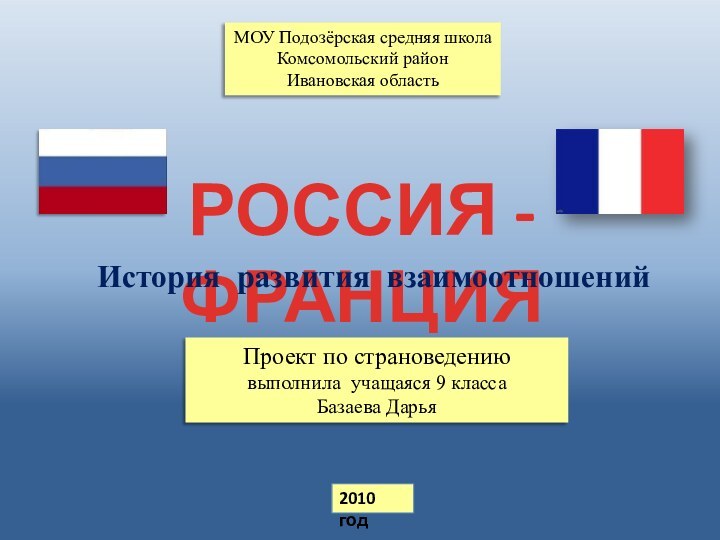 МОУ Подозёрская средняя школаКомсомольский районИвановская областьПроект по страноведению выполнила учащаяся 9 класса