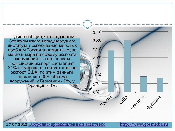 http://www.gosmedia.ru27.07.2012 Оборонно-промышленный комплекс