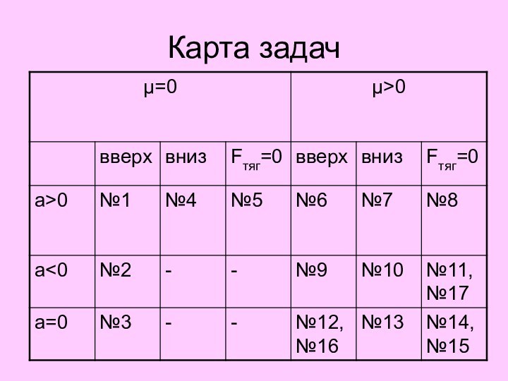 Карта задач