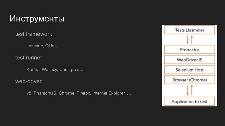 Инструментыtest frameworkJasmine, QUnit, …test runnerKarma, Wallaby, Chutzpah, …web-driverv8, PhantomJS, Chrome, Firefox, Internet Explorer, …