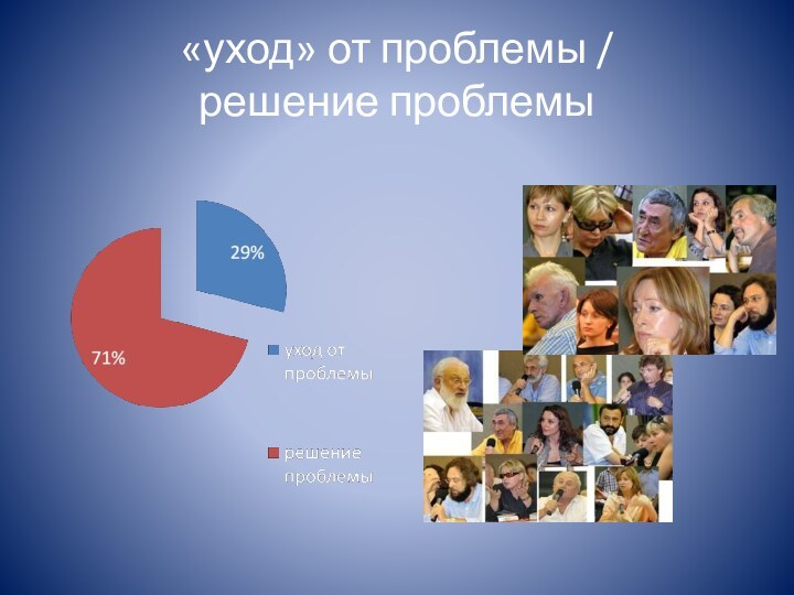 «уход» от проблемы / решение проблемы