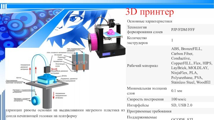 3D принтерПринцип работы основан на выдавливании нагретого плаcтика из сопла печатающей головки на платформу