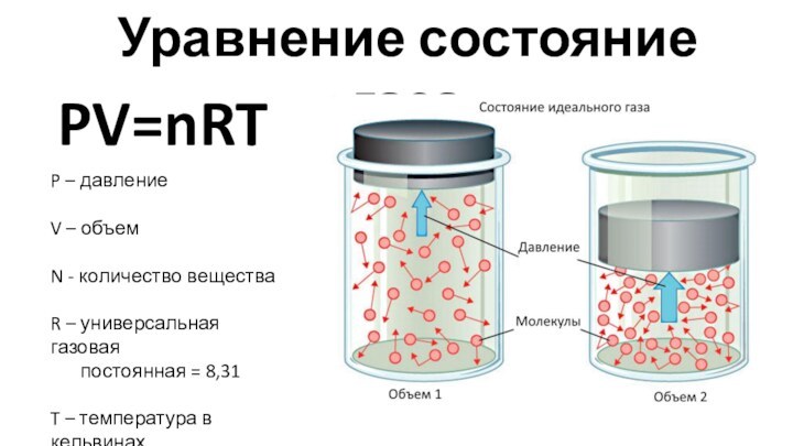 Уравнение состояние газаP – давлениеV – объемN - количество веществаR – универсальная