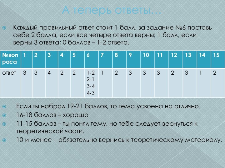 А теперь ответы…Каждый правильный ответ стоит 1 балл, за задание №6 поставь