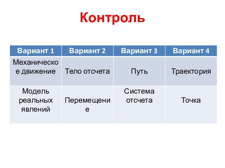 Контроль