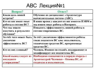 Архитектура вычислительных систем