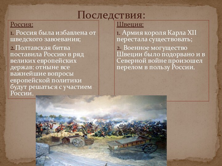 Швеция:1. Армия короля Карла XII перестала существовать;2. Военное могущество Швеции было подорвано