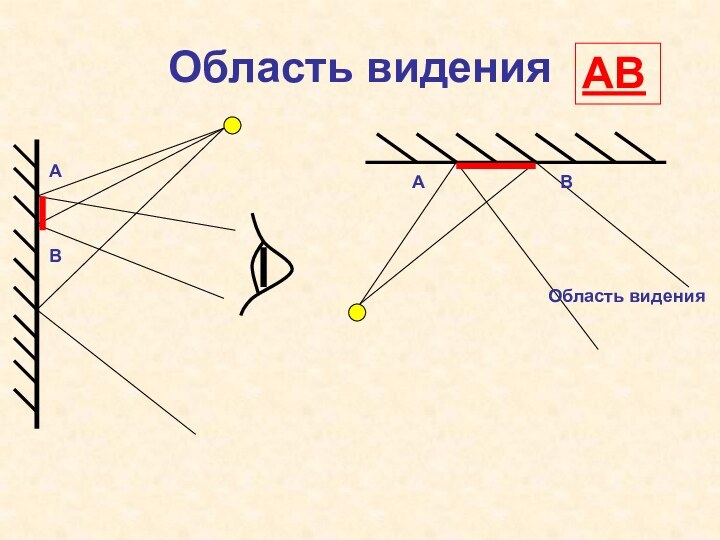 Область виденияВААВВАОбласть видения