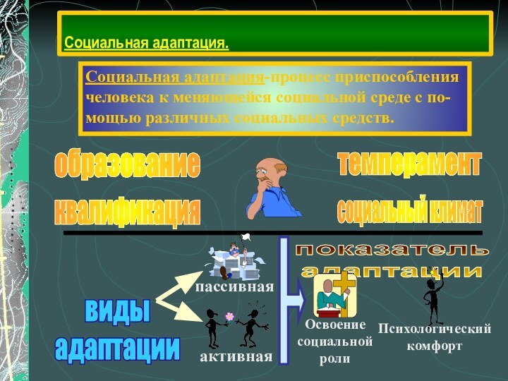 Социальная адаптация.Социальная адаптация-процесс приспособлениячеловека к меняющейся социальной среде с по-мощью различных социальных