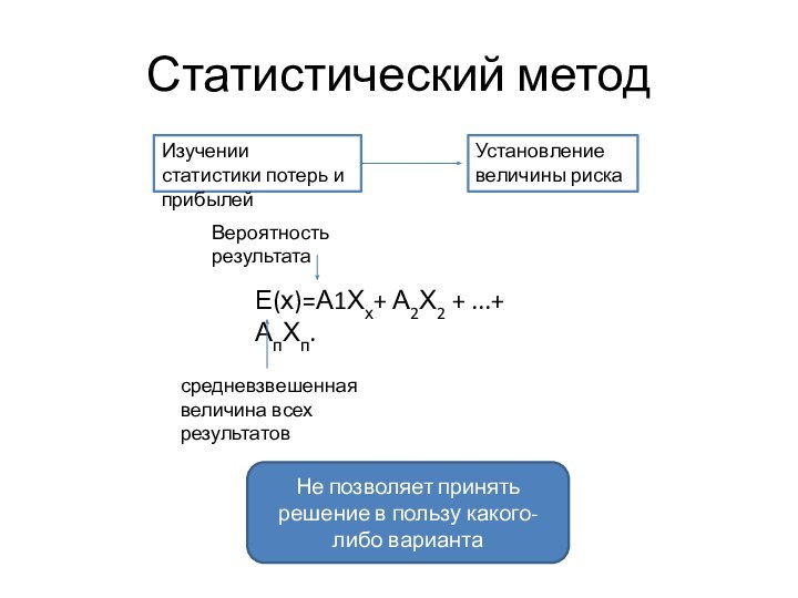 Статистический методИзучении статистики потерь и прибылейУстановление величины рискаЕ(х)=А1Хх+ А2Х2 + ...+ АпХп.средневзвешенная величина