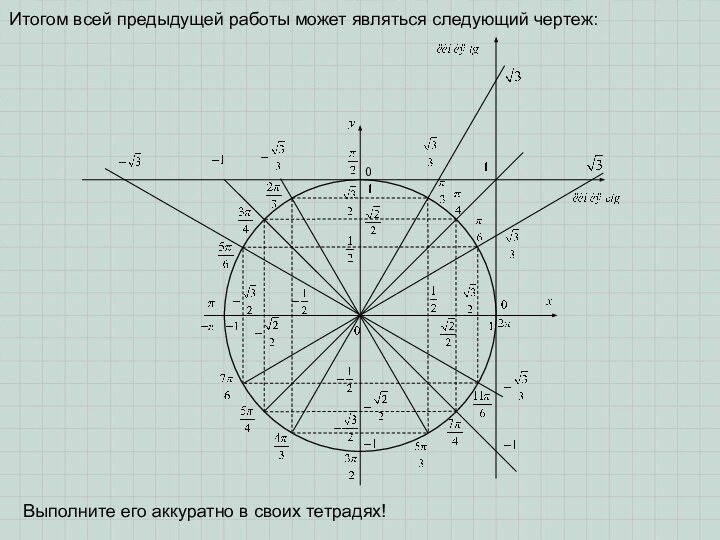 Итогом всей предыдущей работы может являться следующий чертеж:Выполните его аккуратно в своих тетрадях!